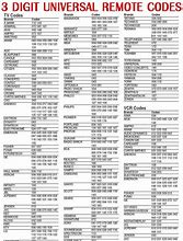 Image result for TV Codes for Universal Remote