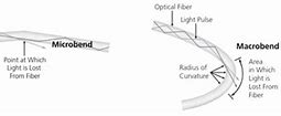 Image result for Fiber Patch Cord Converge