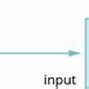 Image result for How to Search a Domains of a Composite Functions Khan Academy