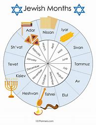 Image result for Hebrew Time and Calendar