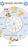 Image result for Charts of Hebrew Calendar Months