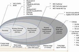 Image result for Wireless Communication