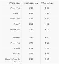 Image result for iPhone SE Repair Cost PDF