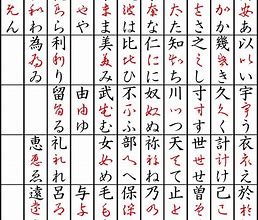 Image result for Chinese vs Japanese Characters