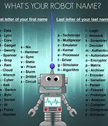 Image result for Funny Robot Names