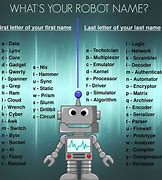 Image result for Robot Word