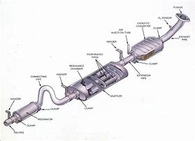 Image result for Exhaust System Parts
