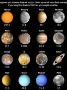 Image result for Planet Mass