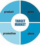 Image result for Local Marketing Strategies