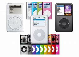 Image result for iPod Click Wheel