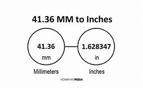 Image result for mm to Inches Fraction