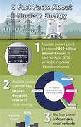 Image result for Nuclear Energy Facts