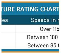 Image result for Tire Temperature Rating Chart