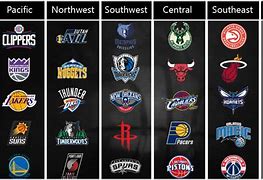 Image result for NBA Divsions Teams