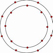 Image result for 2 Concentric Circles