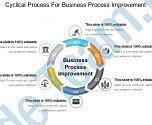 Image result for Business Process Improvement