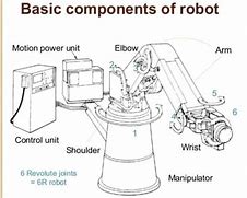 Image result for Functions of Robots