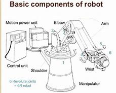 Image result for Actuators and Mechanical Components of a Robot