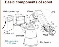 Image result for Machine Robot Body Parts