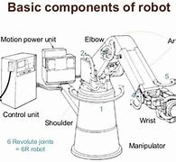 Image result for Robot Mechanical Parts