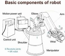 Image result for Robot Parts Diagagram