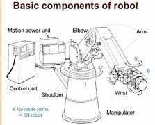 Image result for Basic Robot System