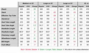 Image result for Specialized E-Bike Comparison Chart