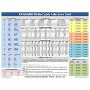 Image result for Free Ham Radio Quick Reference Card