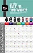 Image result for Samsung Watches Comparison Chart