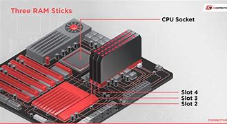 Image result for White and Black RAM Slots