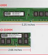 Image result for SO DIMM Ram vs DIMM