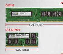 Image result for SO-DIMM