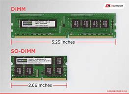Image result for SO DIMM SDRAM