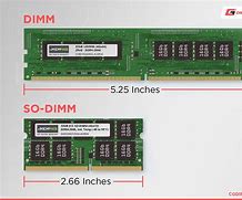 Image result for SODIMM vs DIMM