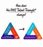 Image result for PMI Talent Triangle PMP