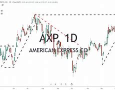 Image result for axp stock