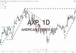 Image result for axp stock