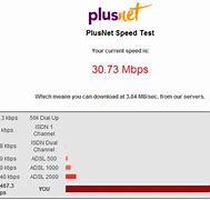 Image result for Verizon FiOS Speed Test