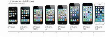 Image result for New iPhone 2000