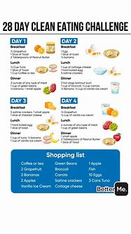 Image result for 21 Say Eating Challenge for Weight Loss