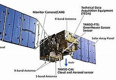 Image result for Satellite Components