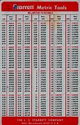 Image result for Metric Decimal Conversion Chart