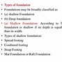 Image result for Foundation Footing Types
