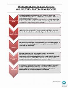 Training Process Flow Chart Templates At