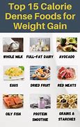 Image result for Calorically Dense Foods