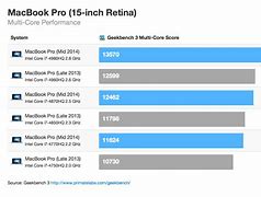 Image result for Mac Pro Benchmarks