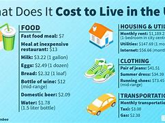Image result for High Cost of Living States