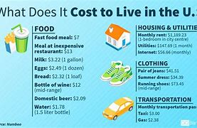 Image result for Cost of Living Rates 2018