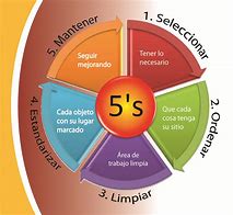 Image result for 5S En Español