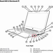 Image result for HP EliteBook 840 Port Diagram